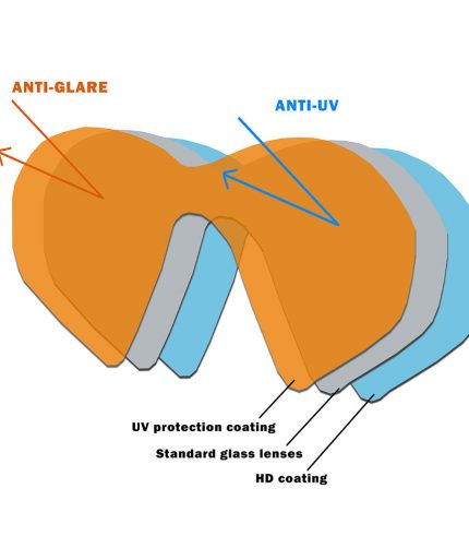 bonassi-anit-flare-anit-uv-mask-lens